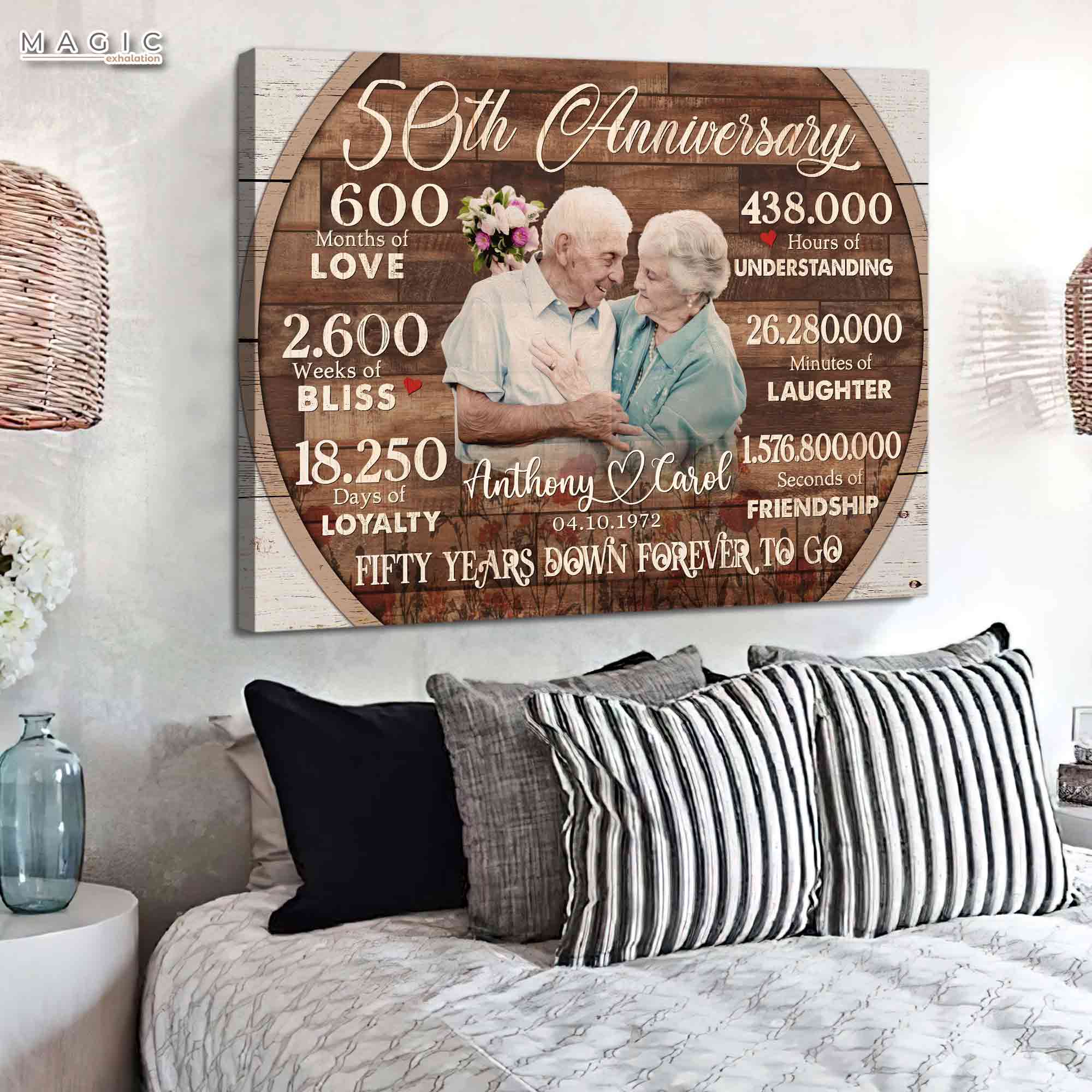 50 year anniversary gift for parents